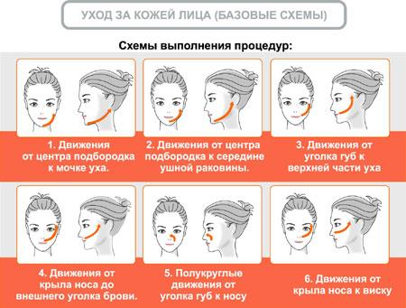 Уход за кожей лица (базовые схемы)